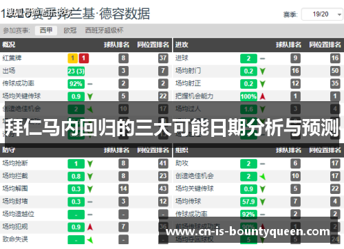拜仁马内回归的三大可能日期分析与预测
