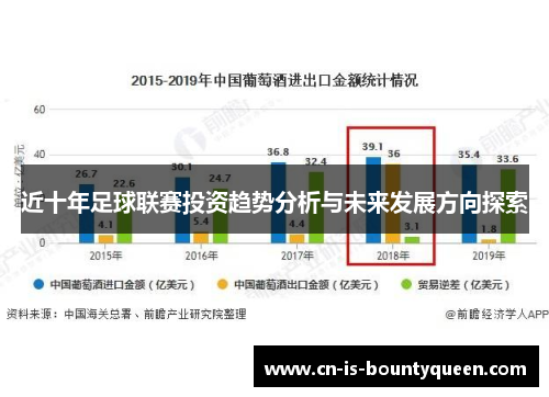 近十年足球联赛投资趋势分析与未来发展方向探索