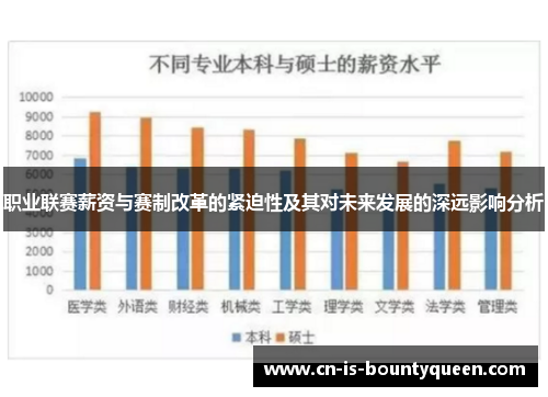 职业联赛薪资与赛制改革的紧迫性及其对未来发展的深远影响分析