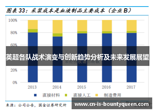 英超各队战术演变与创新趋势分析及未来发展展望