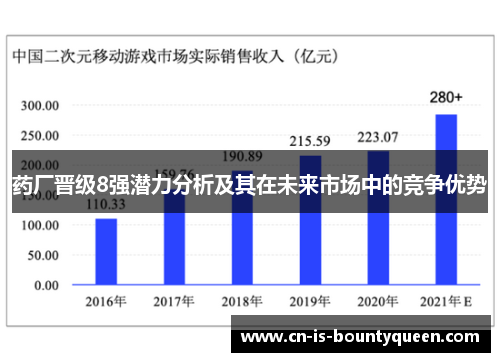 药厂晋级8强潜力分析及其在未来市场中的竞争优势