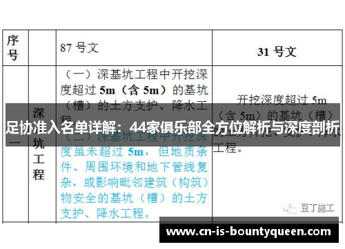 足协准入名单详解：44家俱乐部全方位解析与深度剖析