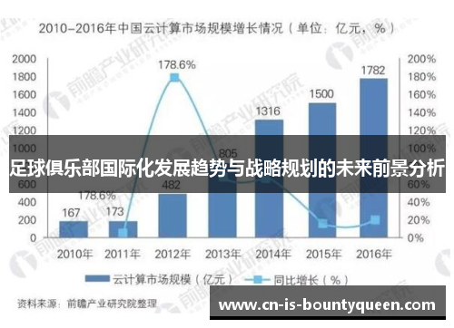 足球俱乐部国际化发展趋势与战略规划的未来前景分析