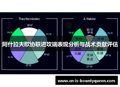 阿什拉夫欧协联进攻端表现分析与战术贡献评估