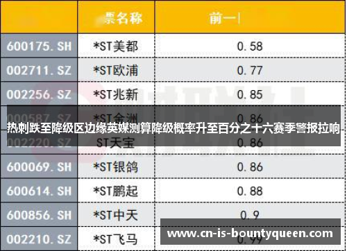 热刺跌至降级区边缘英媒测算降级概率升至百分之十六赛季警报拉响 热刺跌至降级区边缘英媒测算降级概率升至百分之十六赛季警报拉响